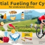 Boost Stamina & Recovery: Fueling for Endurance Cyclists?